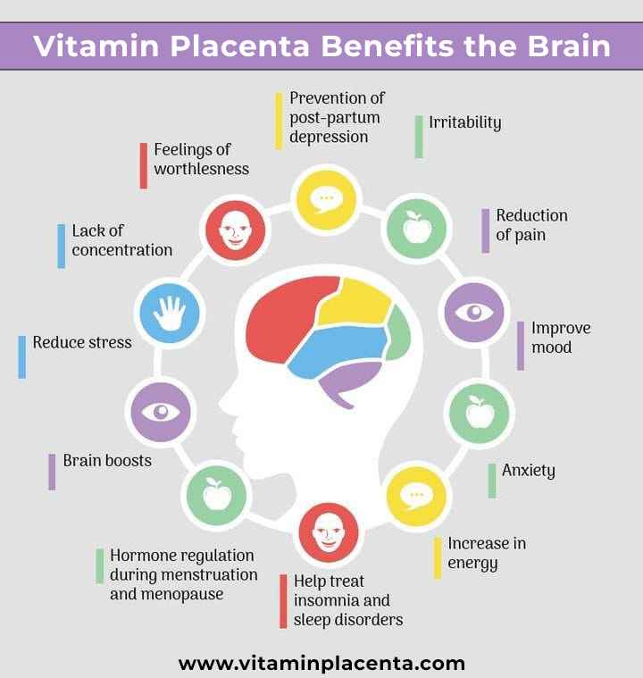 Vitamin Placenta 5-Pack